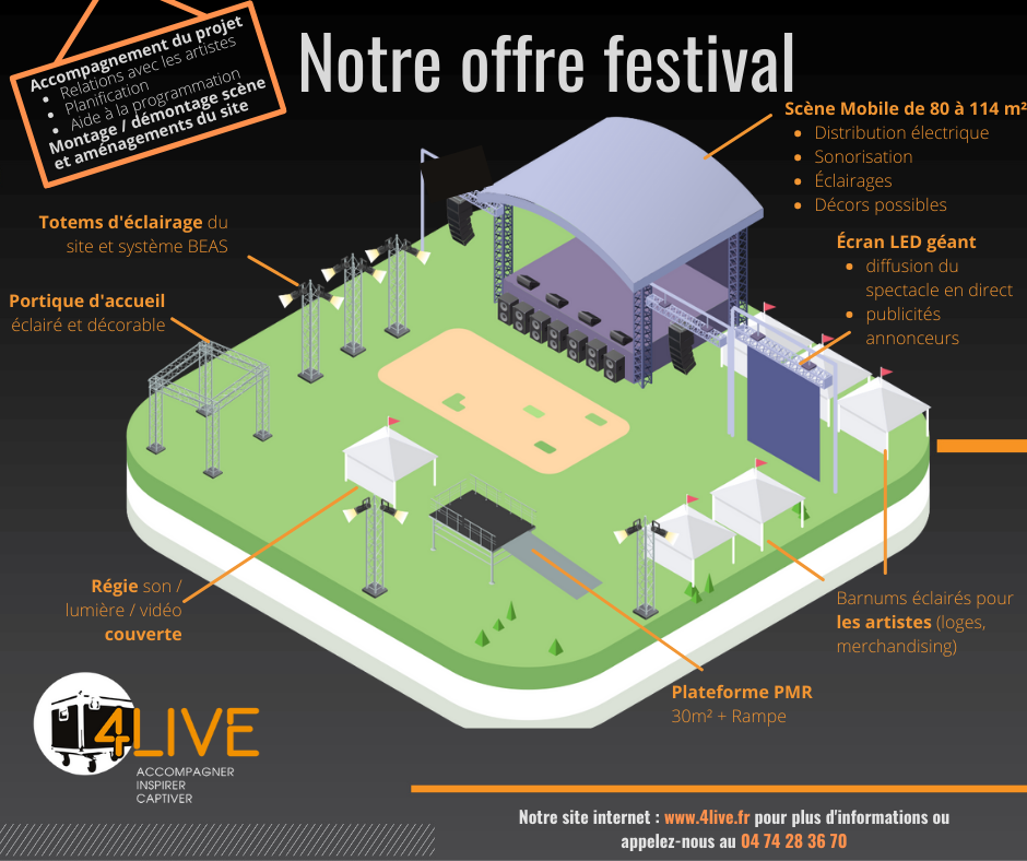 Site festival / offre festival